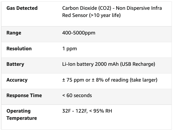 Office CO2 Meter: image 6