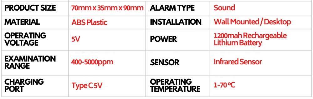 Portable CO2 Meter product detail