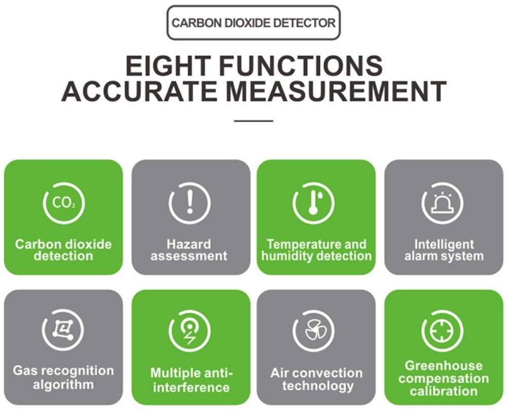 buy carbon dioxide detector online